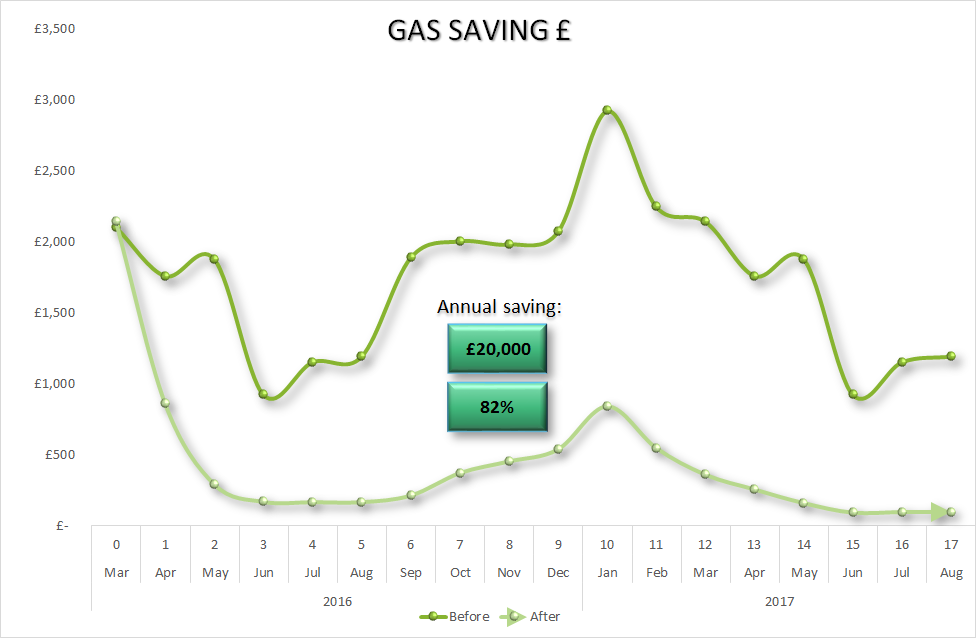 GasSaving17